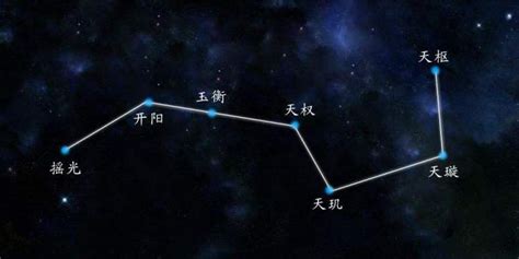 北斗七星阵功效|陈烯尧：北斗七星阵在家居风水中的应用不可不知道的要点